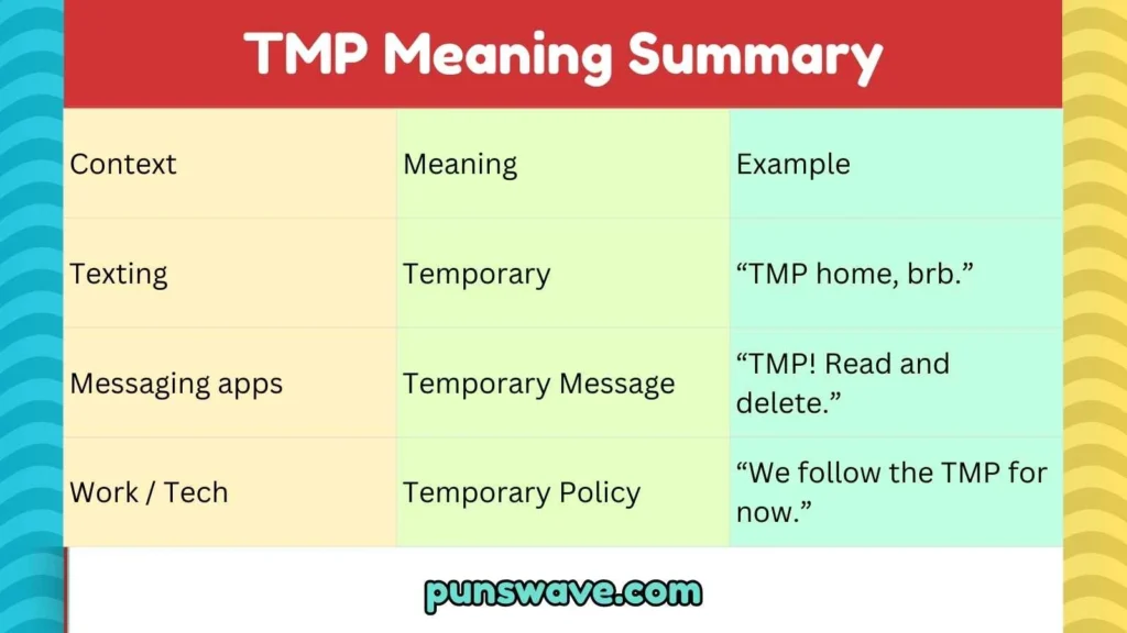TMP Meaning Summary