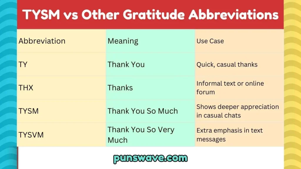 TYSM vs Other Gratitude Abbreviations