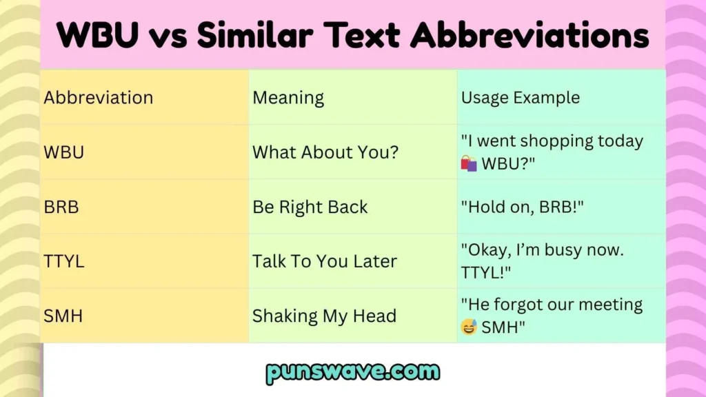 WBU vs Similar Text Abbreviations