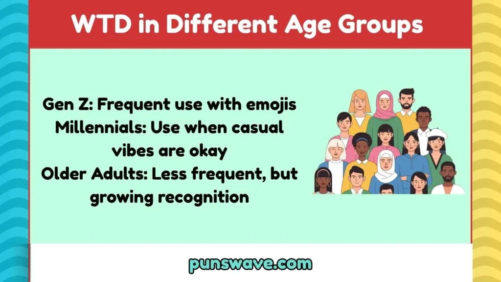 WTD in Different Age Groups 