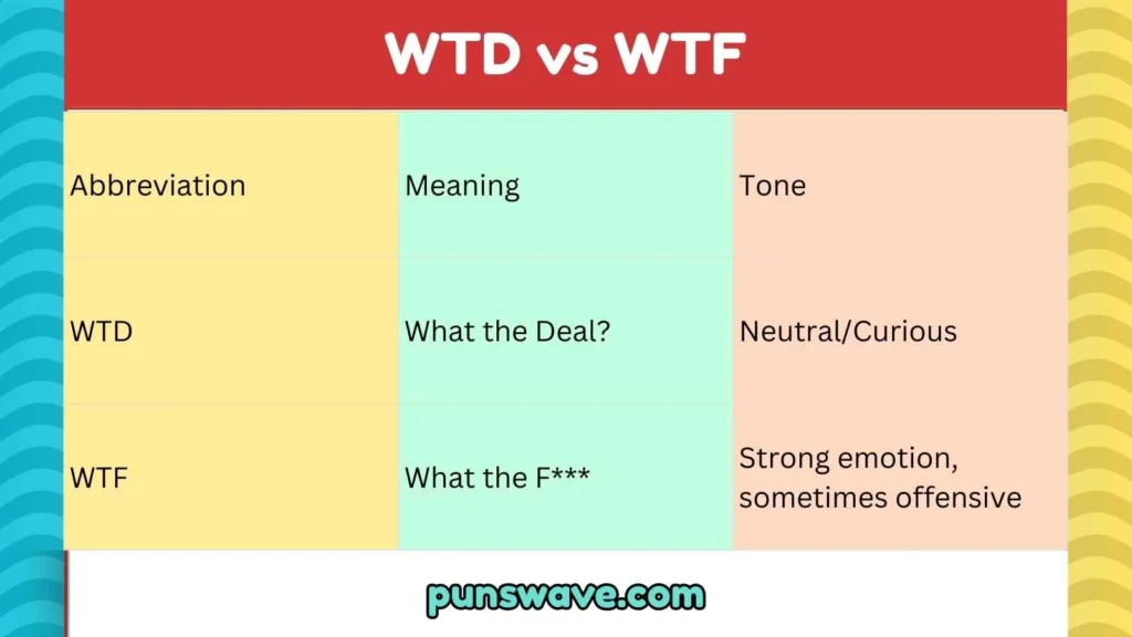 WTD vs WTF