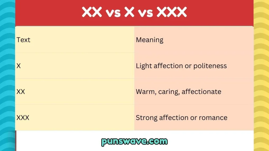 XX vs X vs XXX